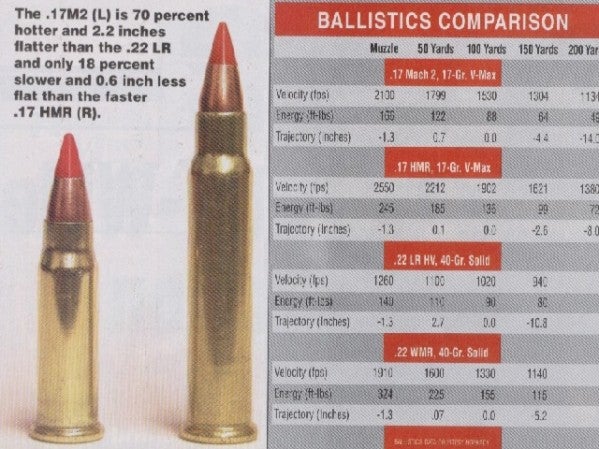 Bullet Ballistics Charts Gundata Ylyxm3g6wqnm.